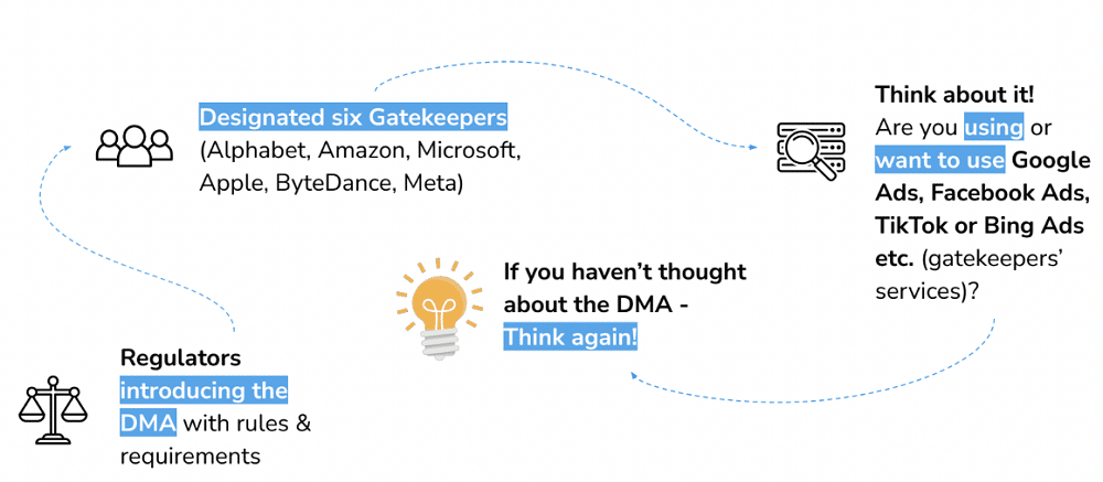 plan for dealing with DMA