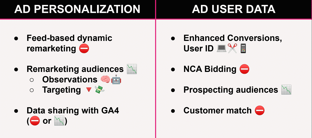 New signals of consent mode v2