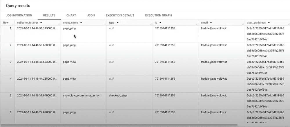 events arriving in real time into atomic event table