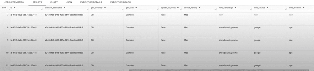 campaign, source, and medium inside atomic events table