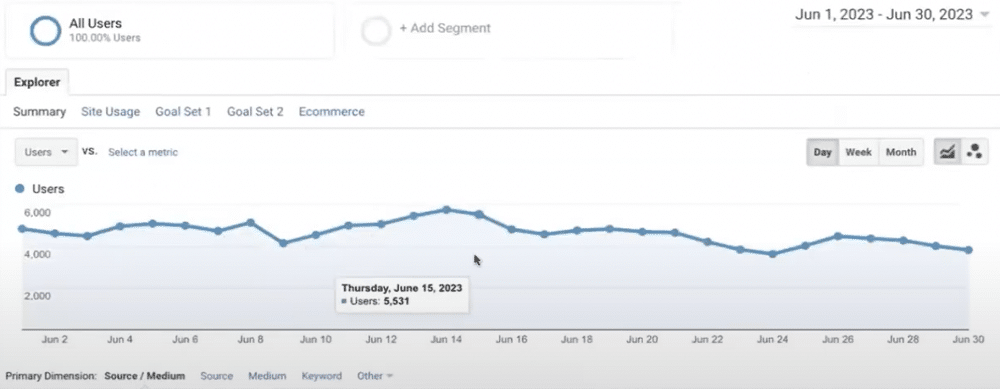 ‘Source/Medium’ report in ga3