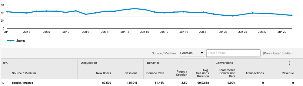 Changing chart in looker studio