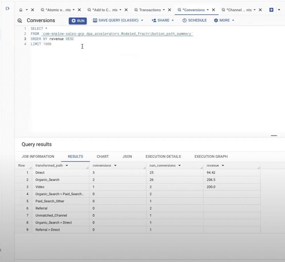 view conversions based on attribution models in snowplow