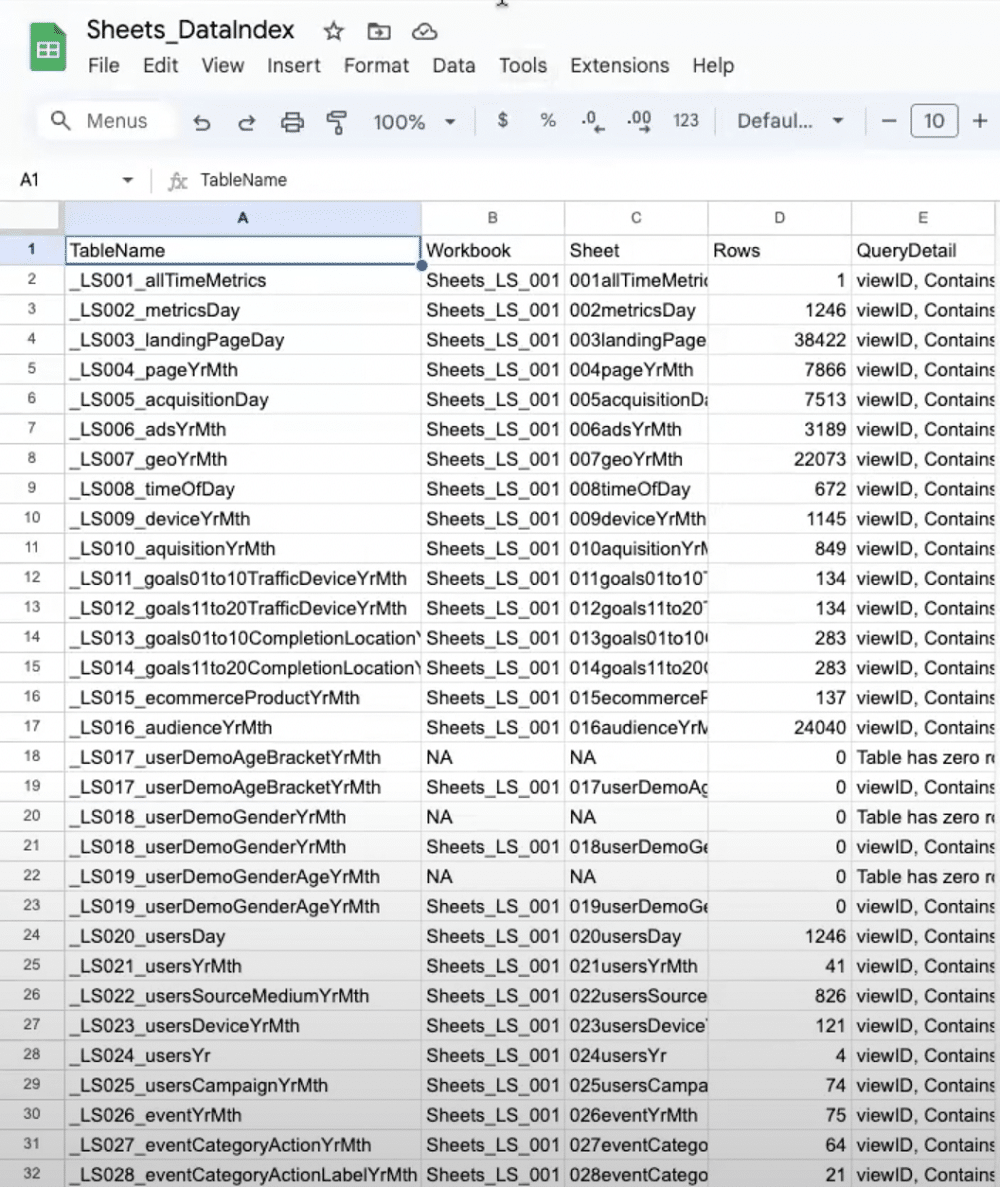 Data index inside the backed up data