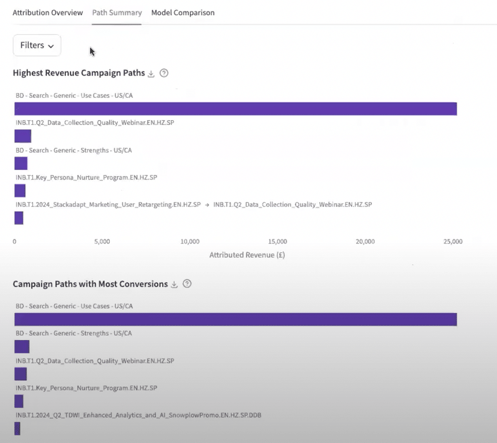 Interface of attribution modelling app of snowplow
