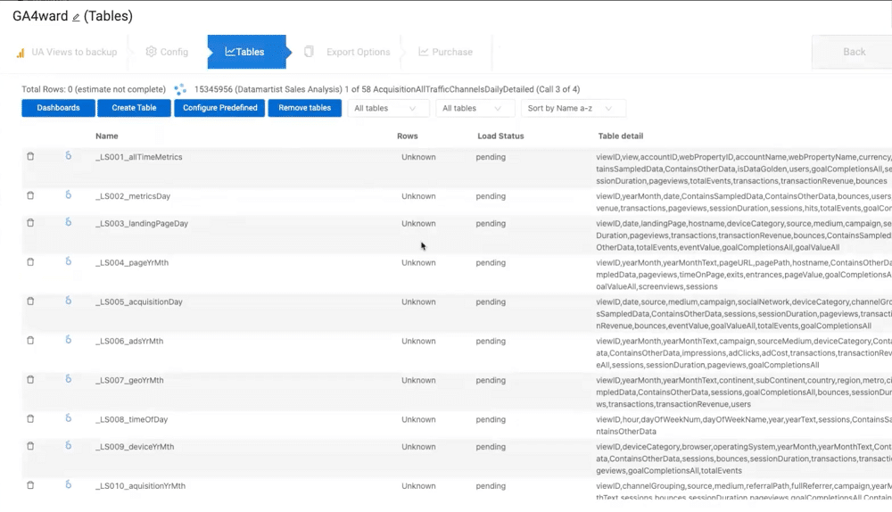 Estimate of how much the backup will cost