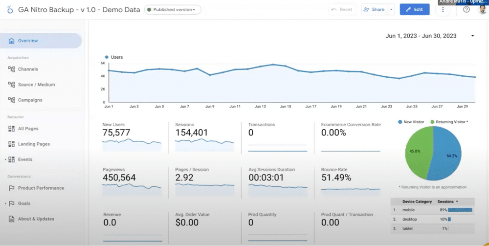 How backed up ga3 data shoud look like in Looker
