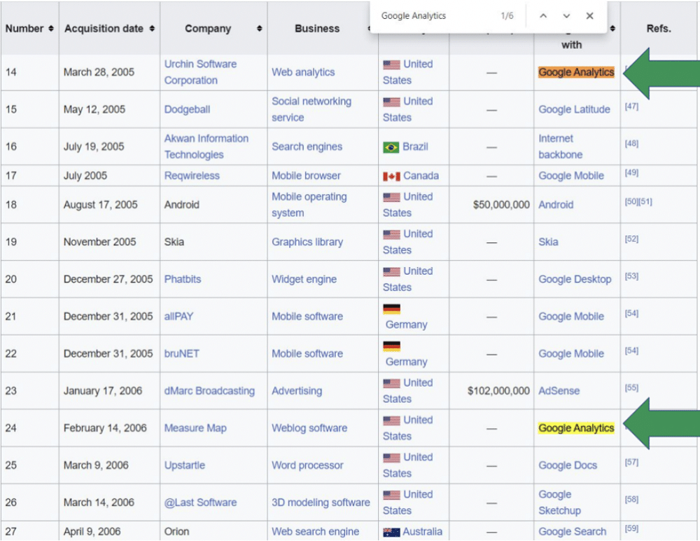 history of google analytics