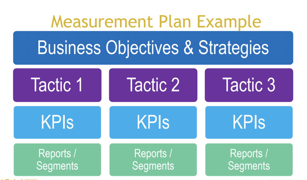 Example of a measurement plan