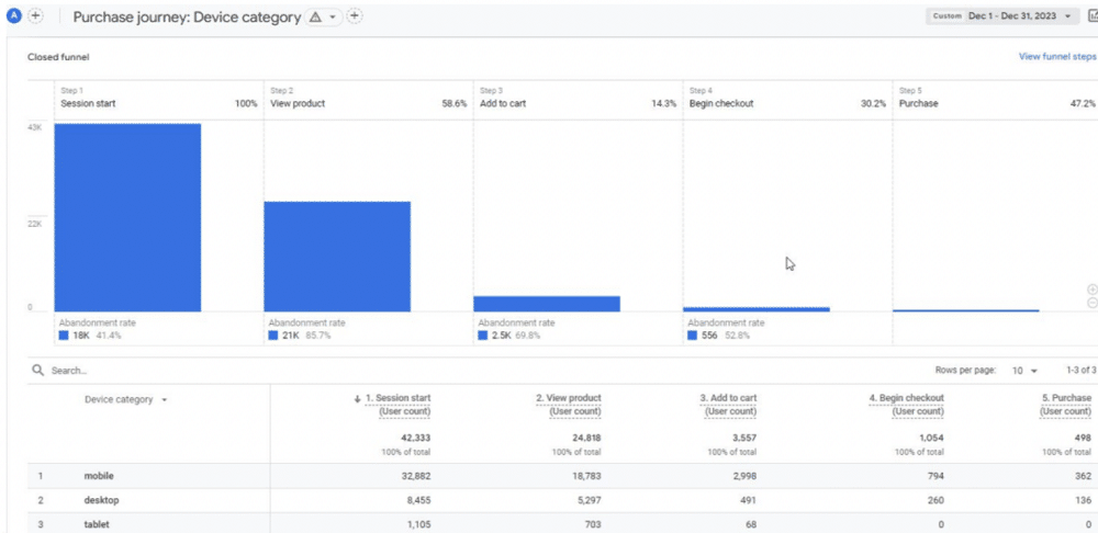 Example of purchase journey report when when naming convention entered correctly