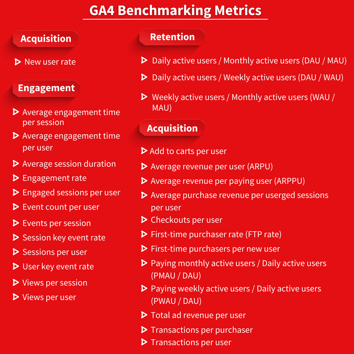GA4 Benchmarking Metrics
