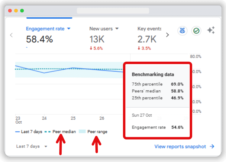GA4 benchmarking card highlighted
