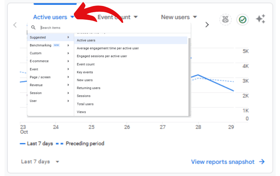 Overview card in the home section of a ga4 account