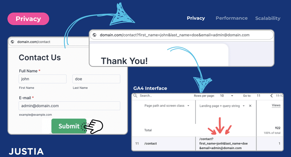 website form of a site