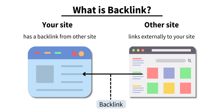 what is a backlink