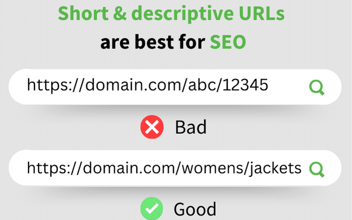Short & descriptive URLs are best for SEO