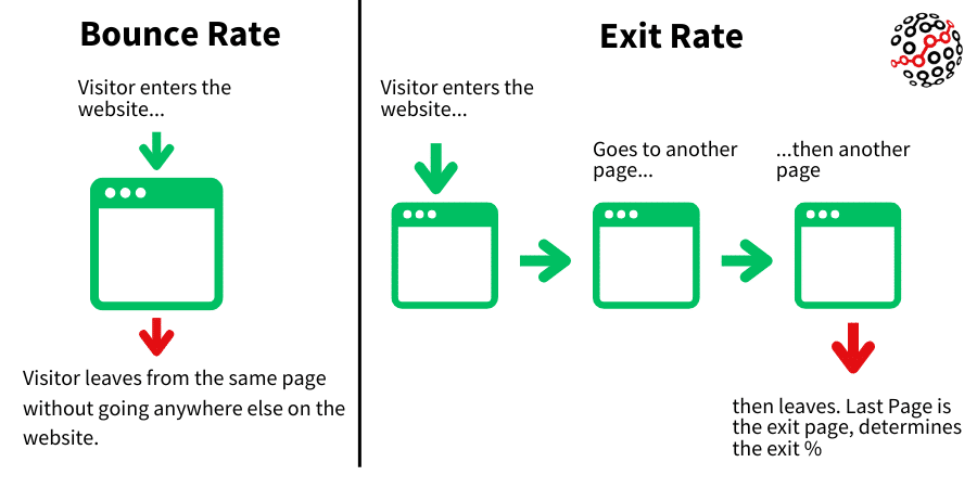 bounce rate vs exit rate