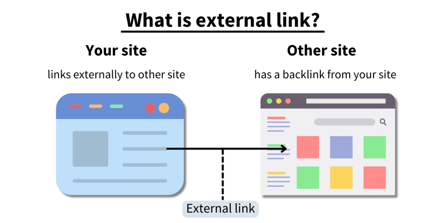 what is external link