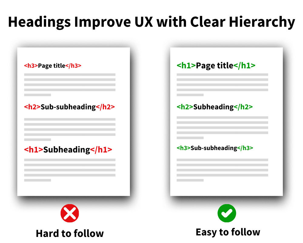 Headings Improve UX with Clear Hierarchy