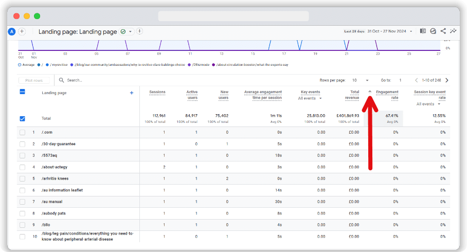 icon that can be used to sort landing page report based on engagement rate