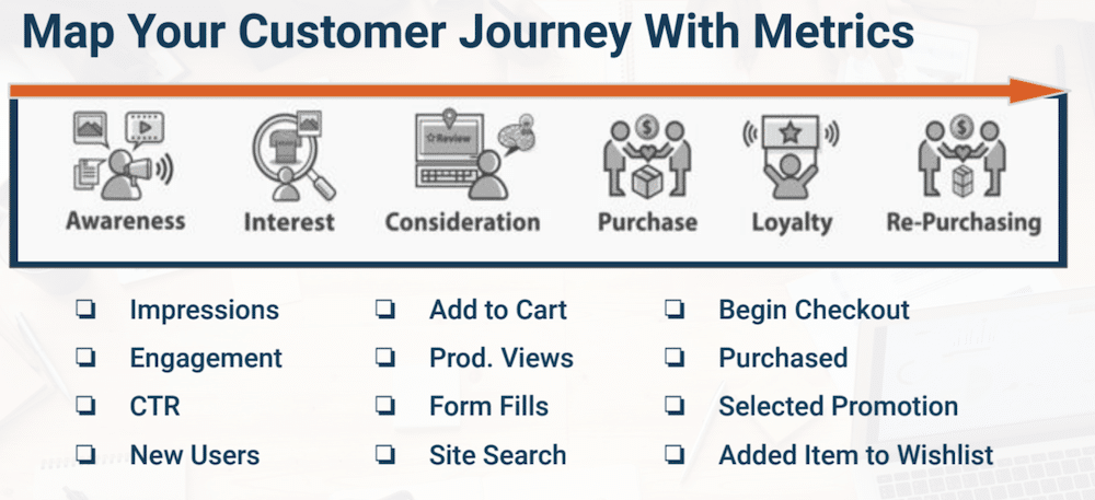 Mapping your customer journey with metrics