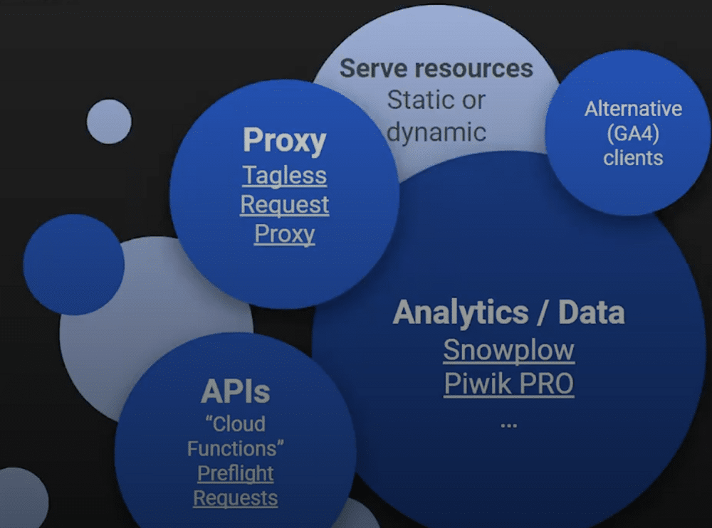 List of custom clients