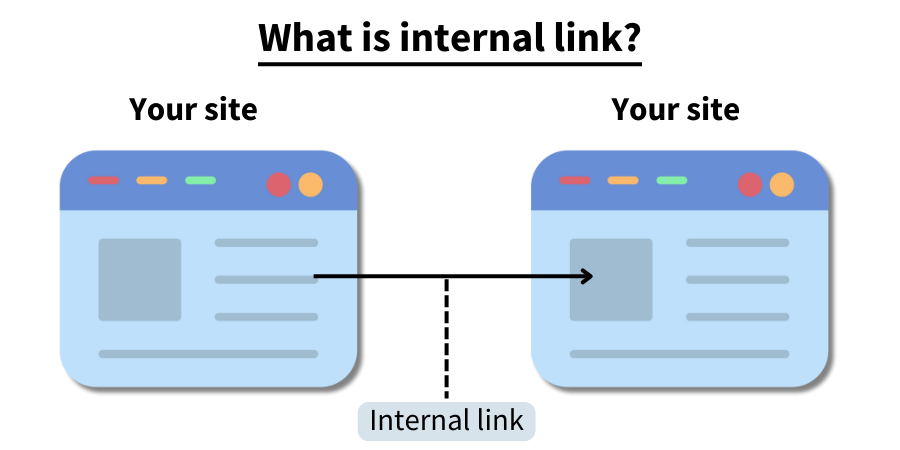what is internal links
