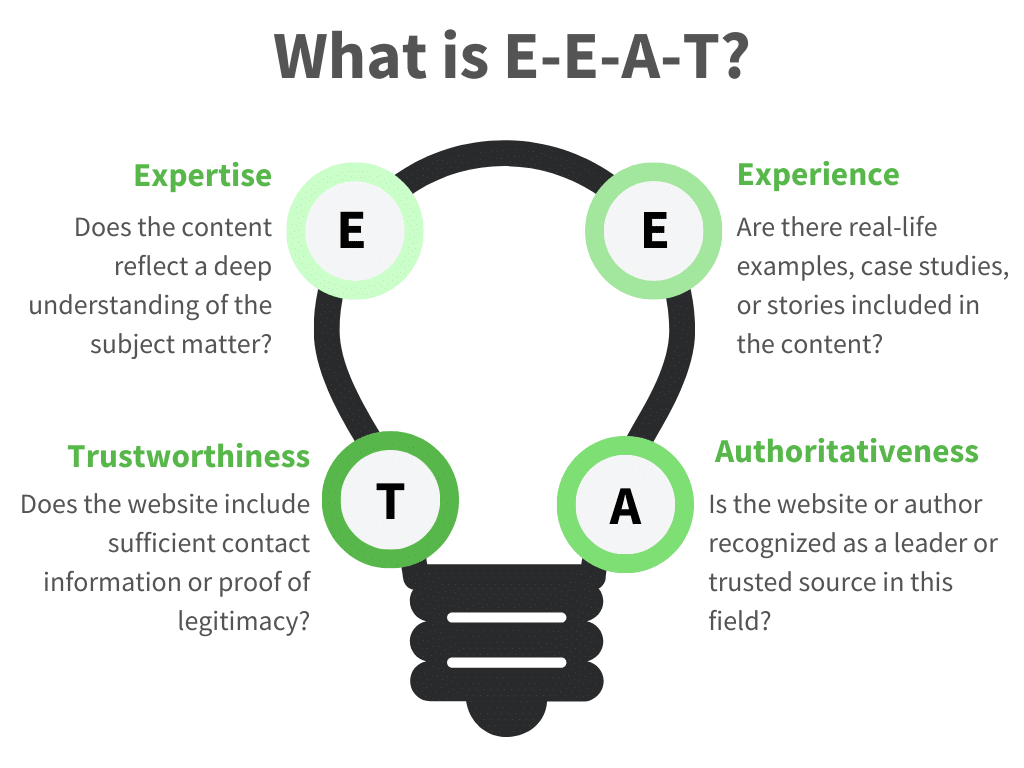 What is EEAT infographic