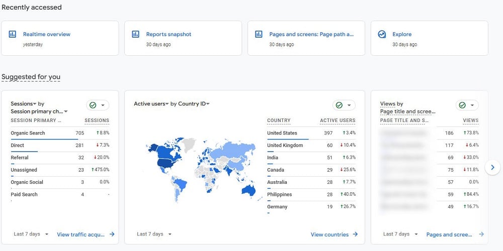 overview report of a ga4 account