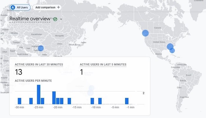 real time overview report of GA4