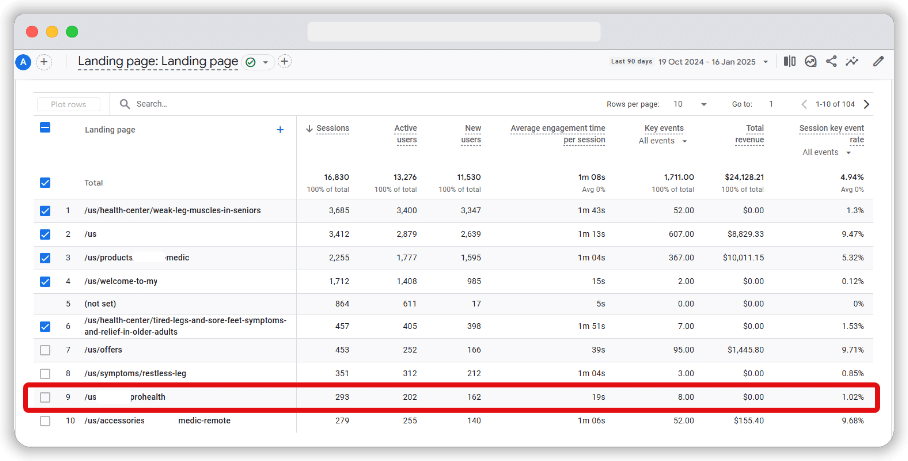 Landing pages report in google analytics 4