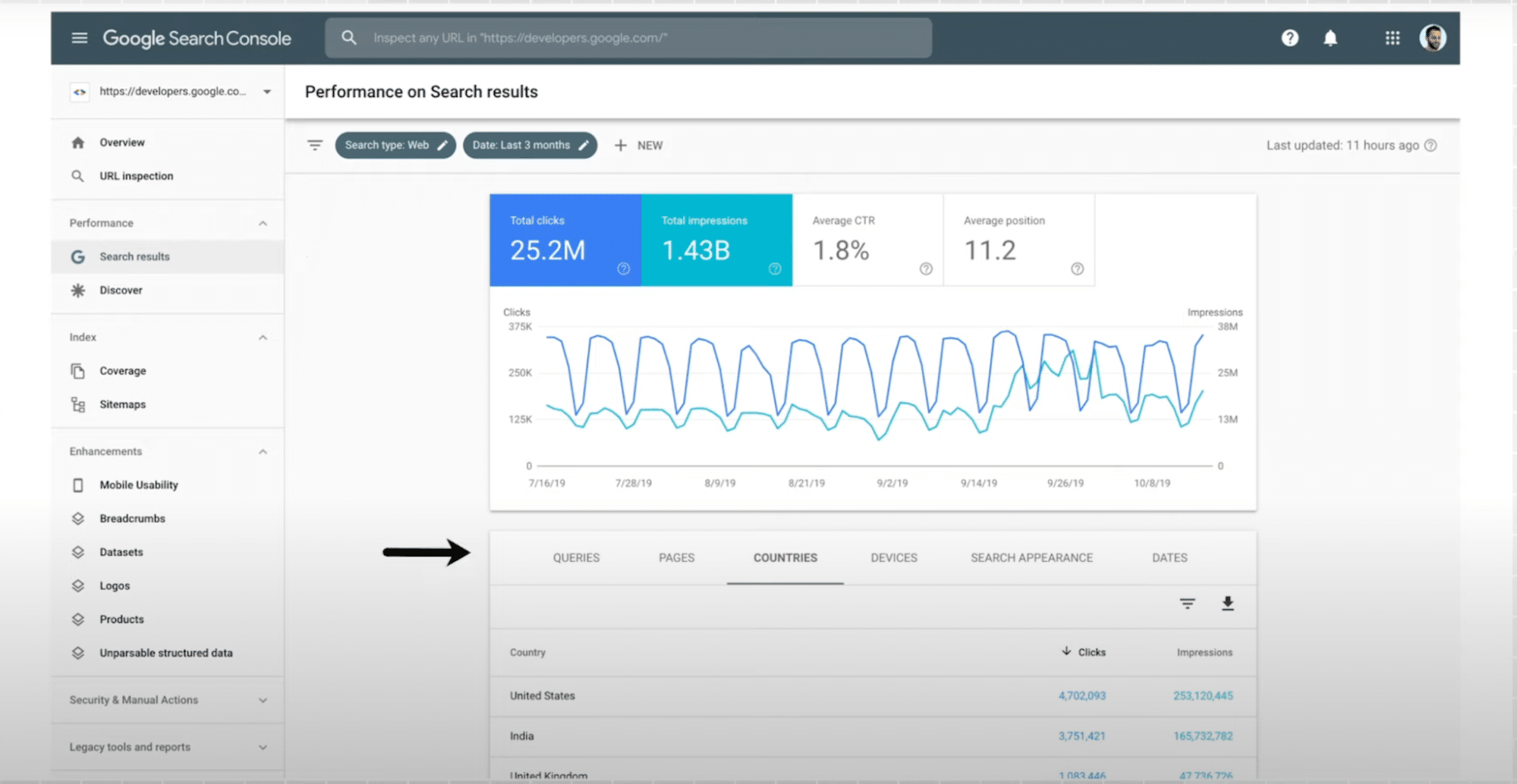 Screengrab of google search console homepage