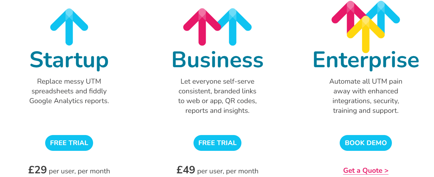 image showing three payment plans, Startup £29 per user per month, Business £49 per user per month, Enterprise get a quote