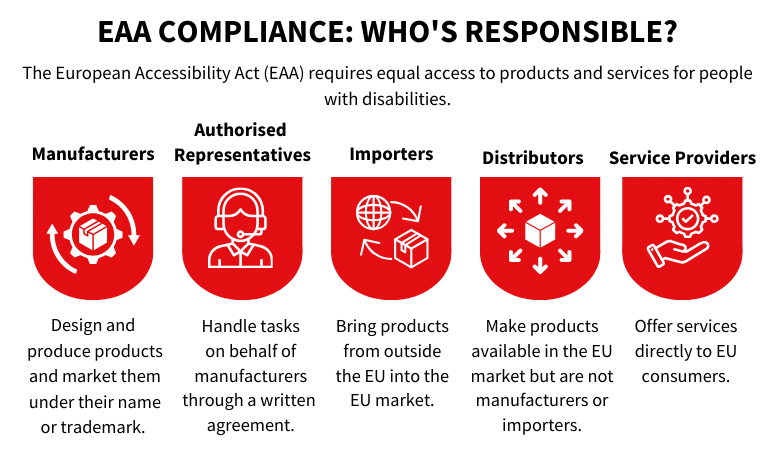 EAA COMPLIANCE WHO'S RESPONSIBLE