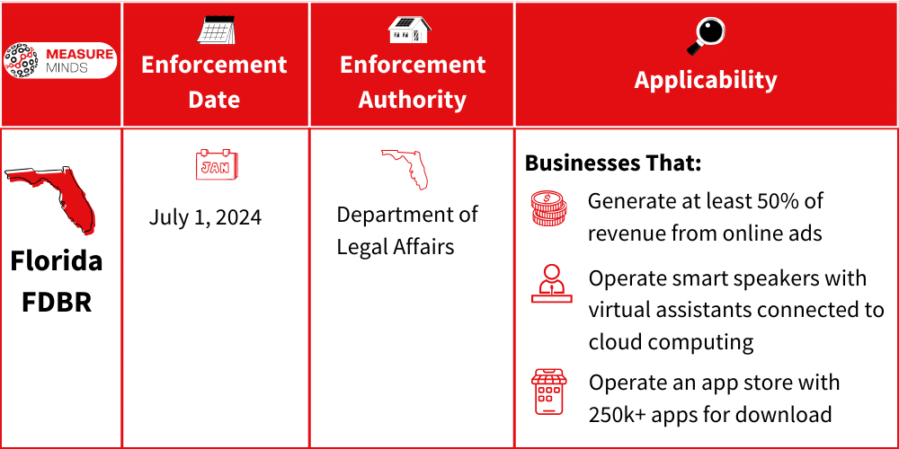 Enforcer and applicability of FDBR