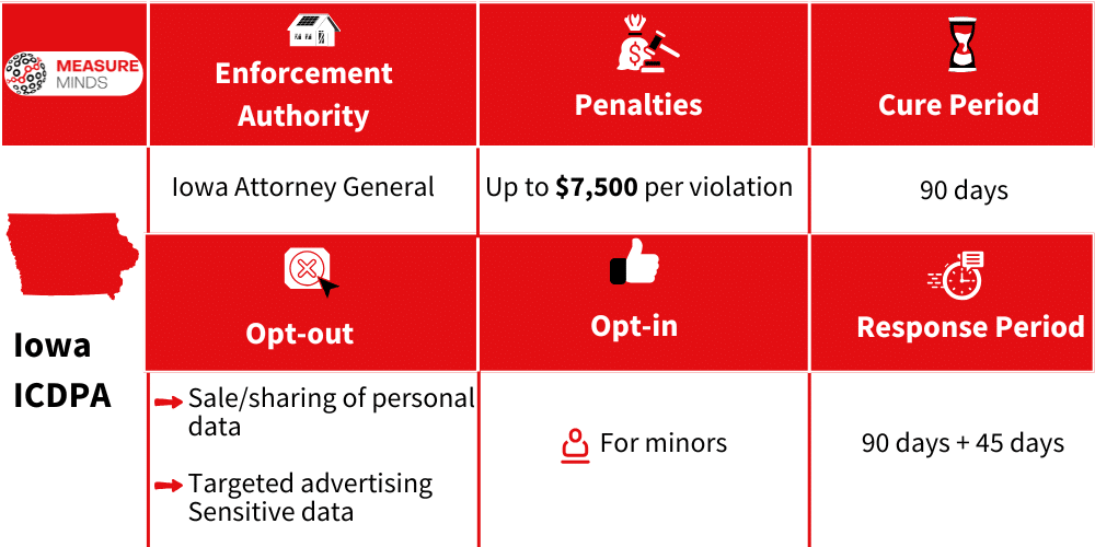 Enforcer and fines for ICDPA violations