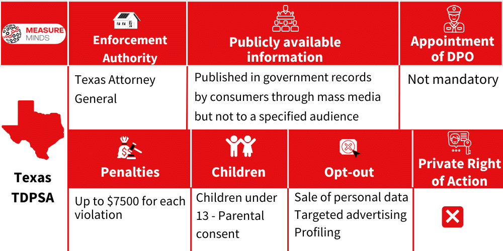 Enforcer and penalty for TDPSA