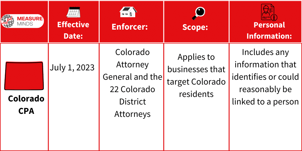 CPA enforcer and scope