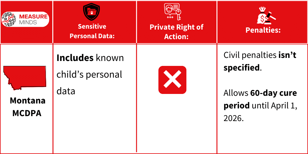 Penalties for MCDPA violation