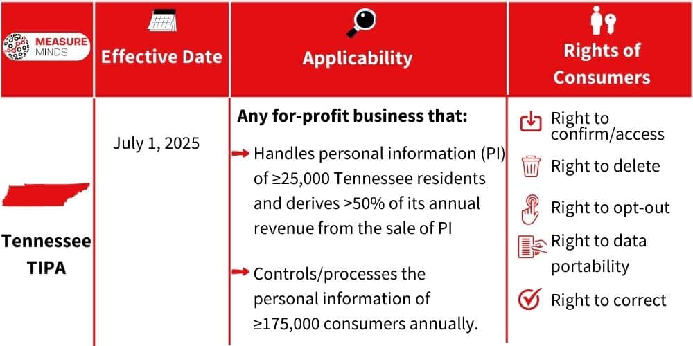 Scope & user rights under Tenesse TIPA