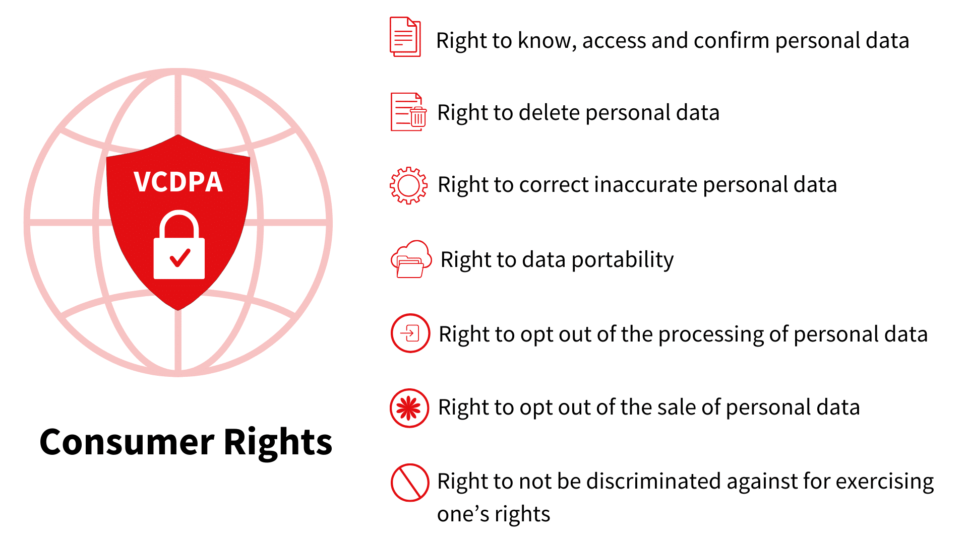 User rights under VCDPA