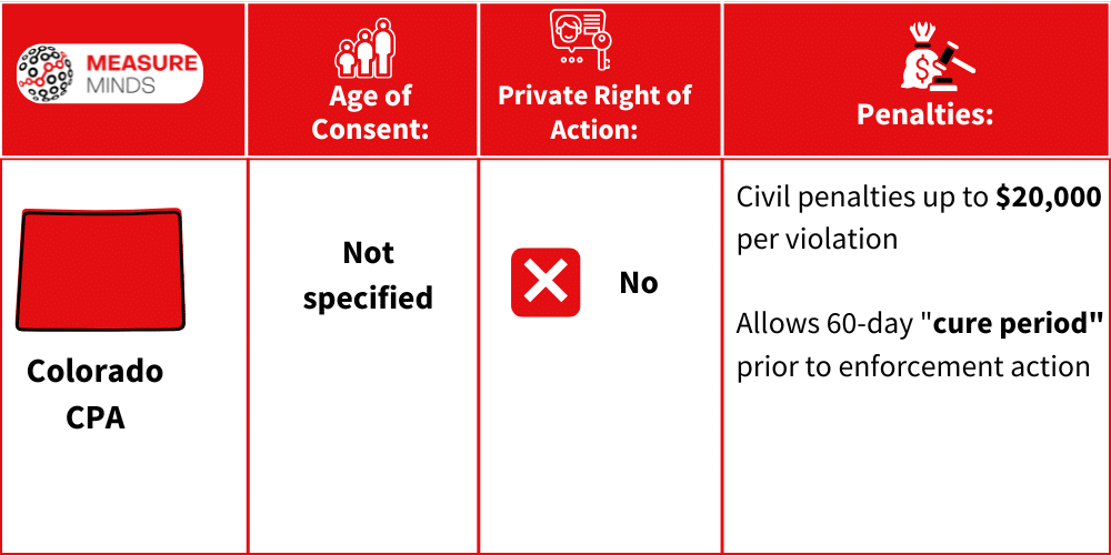 Fines and age of consent of CPA