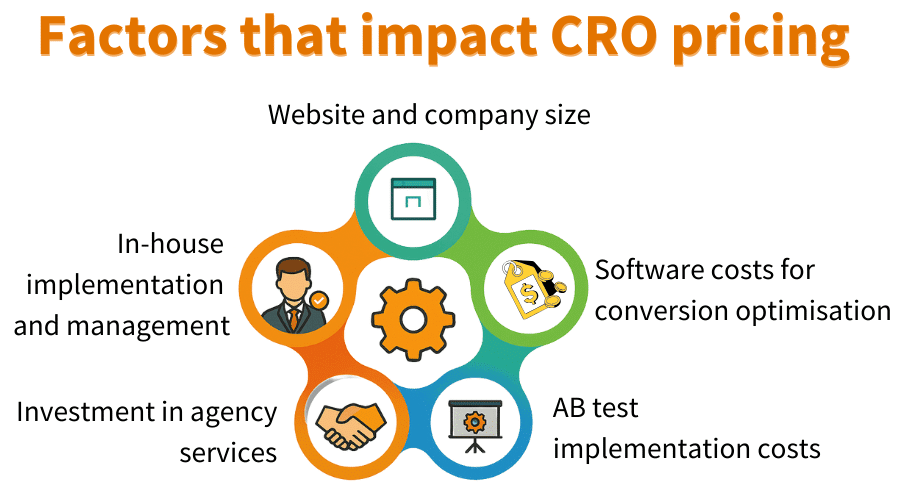 Factors that impact CRO pricing