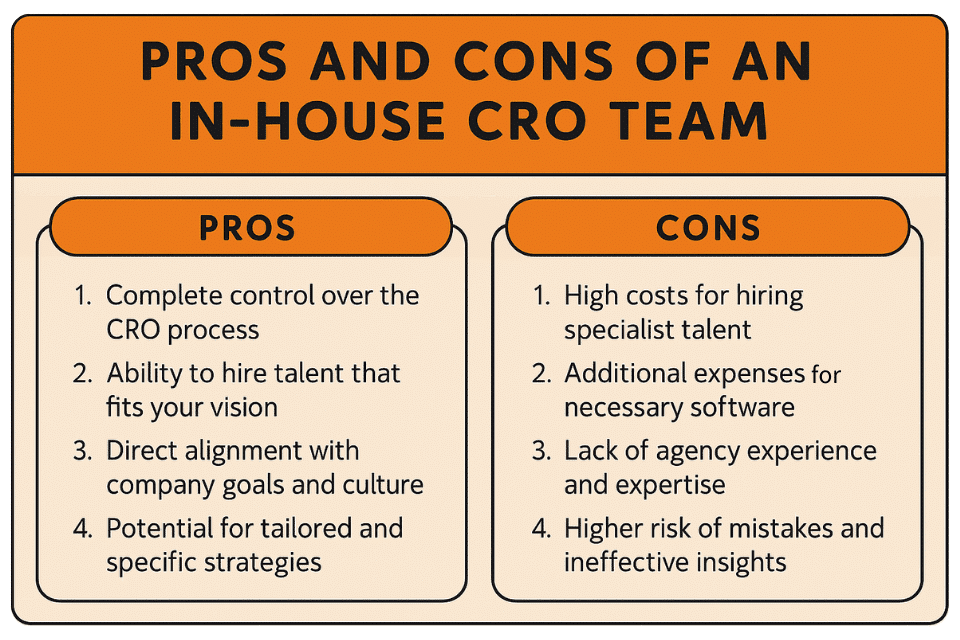Pros & Cons of in house CRO team