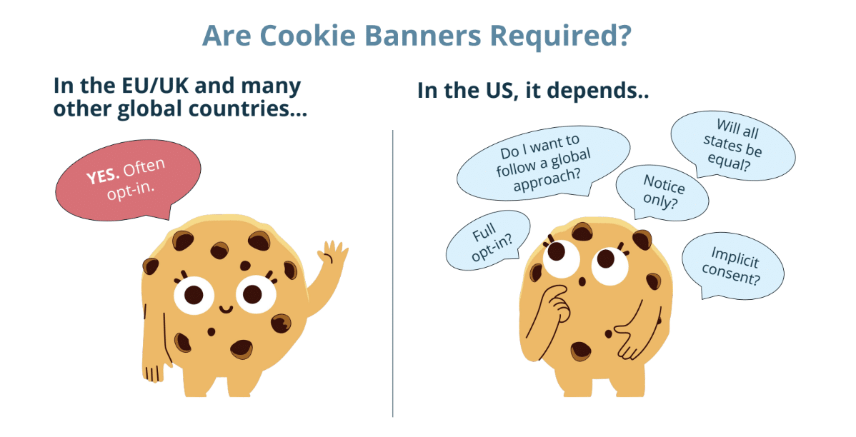 Comparison of cookie banners requirement in us vs EU/UK