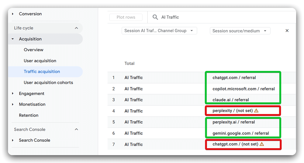 Authentic and malinformed AI traffic highlighted