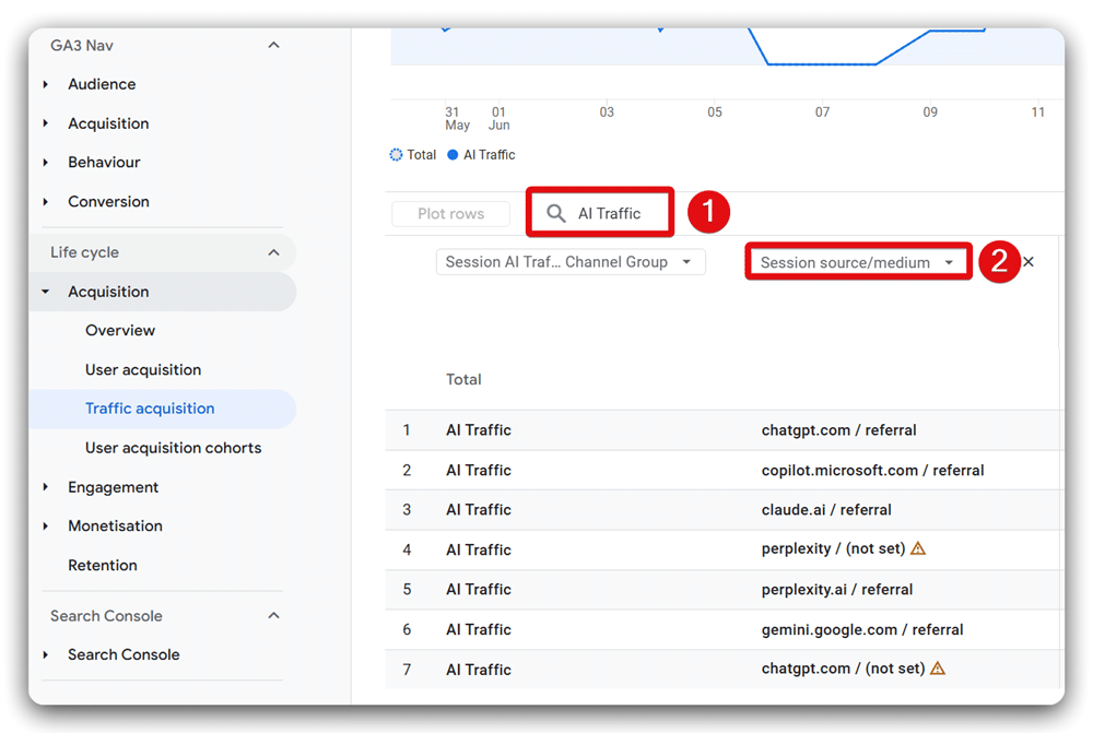 Breaking down of AI traffic in traffic acquisition report