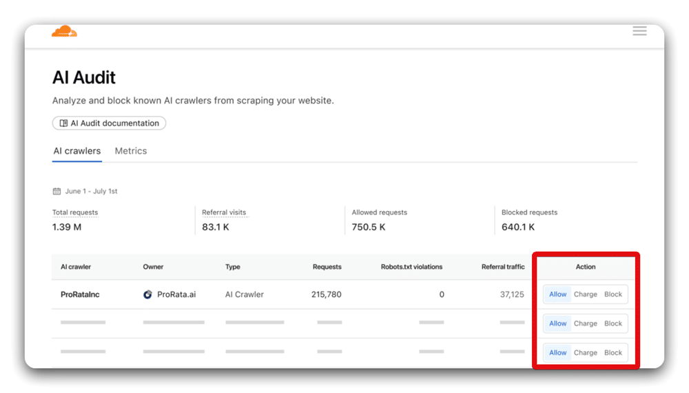 Cloudflare options to allow charge or block AI crawlers