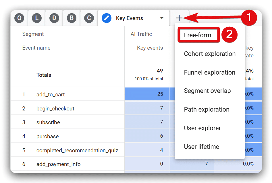 Creating a new free form report in GA4 exploration