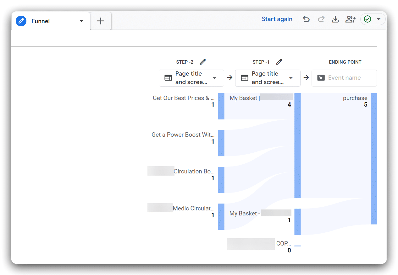 Funnel report on AI traffic
